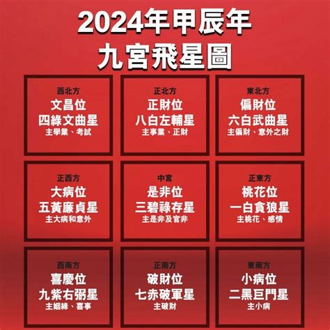 房间摆设风水|【2024室內風水佈局】家居風水擺設佈局 & 風水禁。